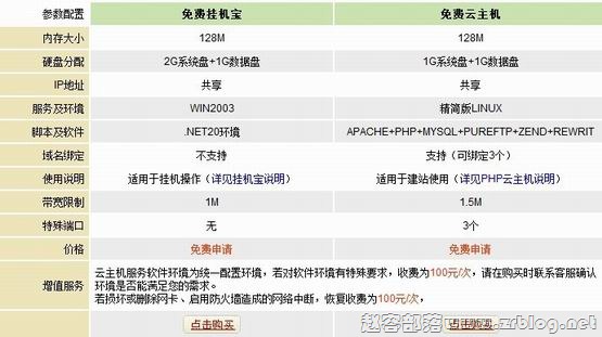 冰山互联:免费云时代即将终结-赵容部落