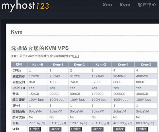 Myhost123-KVM发布：￥27/月KVM-0(128MB/8GB/150GB)