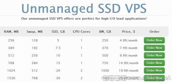 VPSBlast:$1.99/月OpenVZ-256MB/5GB(SSD)/250GB 拉斯维加斯-赵容部落