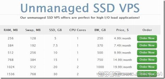 VPSBlast：$1.99/月OpenVZ-256MB/5GB(SSD)/250GB 拉斯维加斯