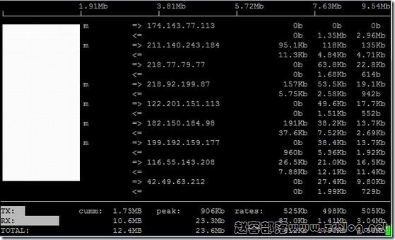 Linux常用命令及组件：iftop流量监控工具