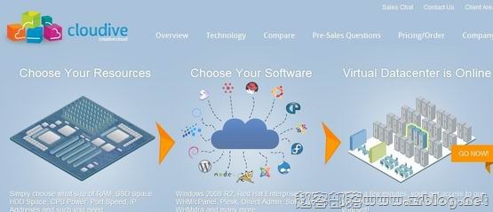 Cloudive：$7/月KVM-2GB/15GB SSD/1TB 新泽西