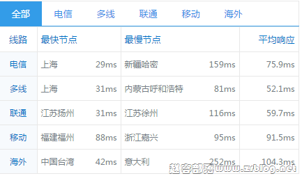 vh.net.ping vh.net.ping