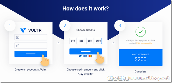  As much as the VULTR is charged (valid for 12 months), the KVM of 19 machine rooms starts from $3.5 per month (hourly charging is supported)