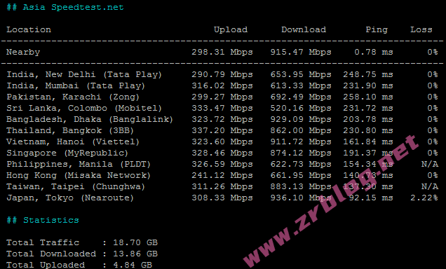 tudcloud-sea-speedtest-asia tudcloud-sea-speedtest-asia