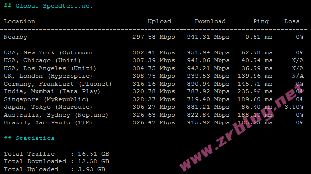 tudcloud-sea-speedtest-global tudcloud-sea-speedtest-global
